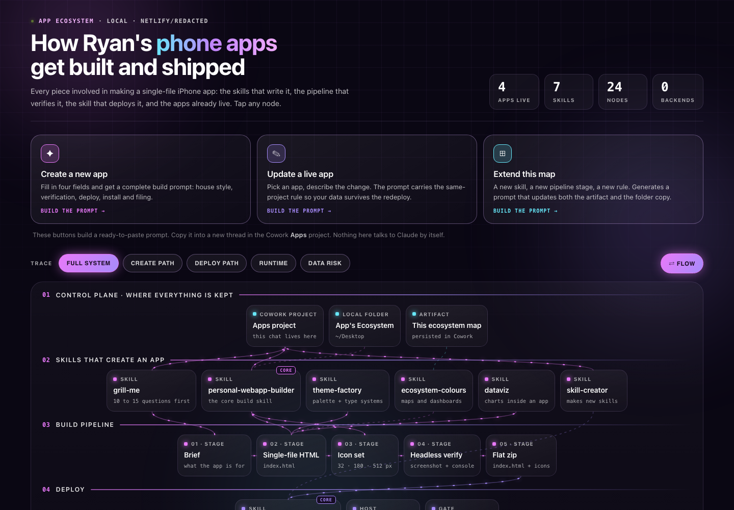 Screenshot of Ryan's app ecosystem dashboard