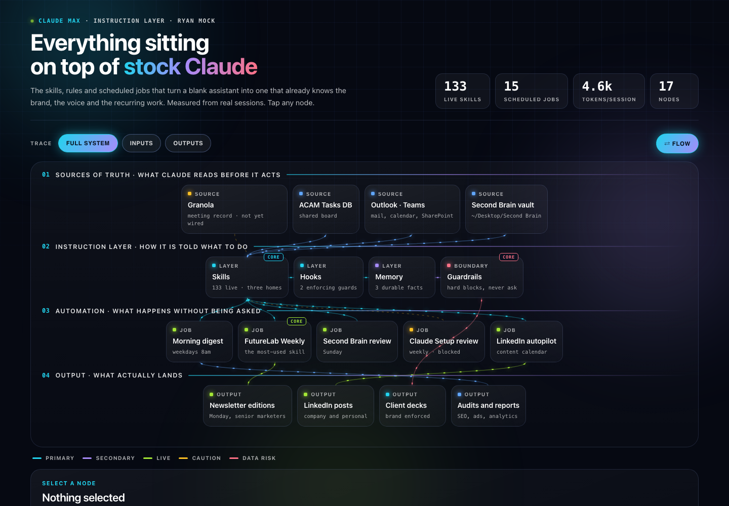 Screenshot of Ryan's Claude MAX dashboard